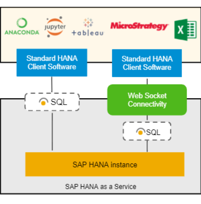 Hana from python
